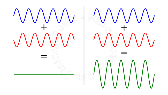 Formulas de onda fisica